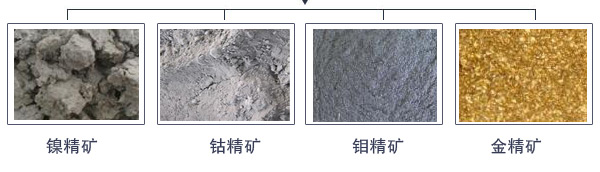 銅精礦烘干機適用物料