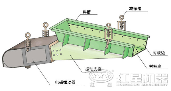 電磁振動(dòng)喂料機(jī)結(jié)構(gòu)圖