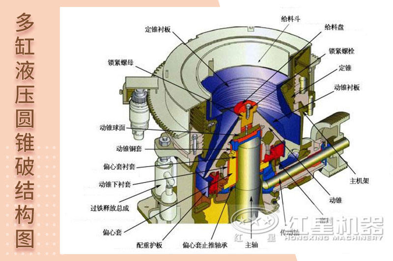 多缸液壓圓錐破碎機結構示意圖